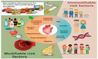 Greater whole grain intake may reduce cardiovascular risk factors